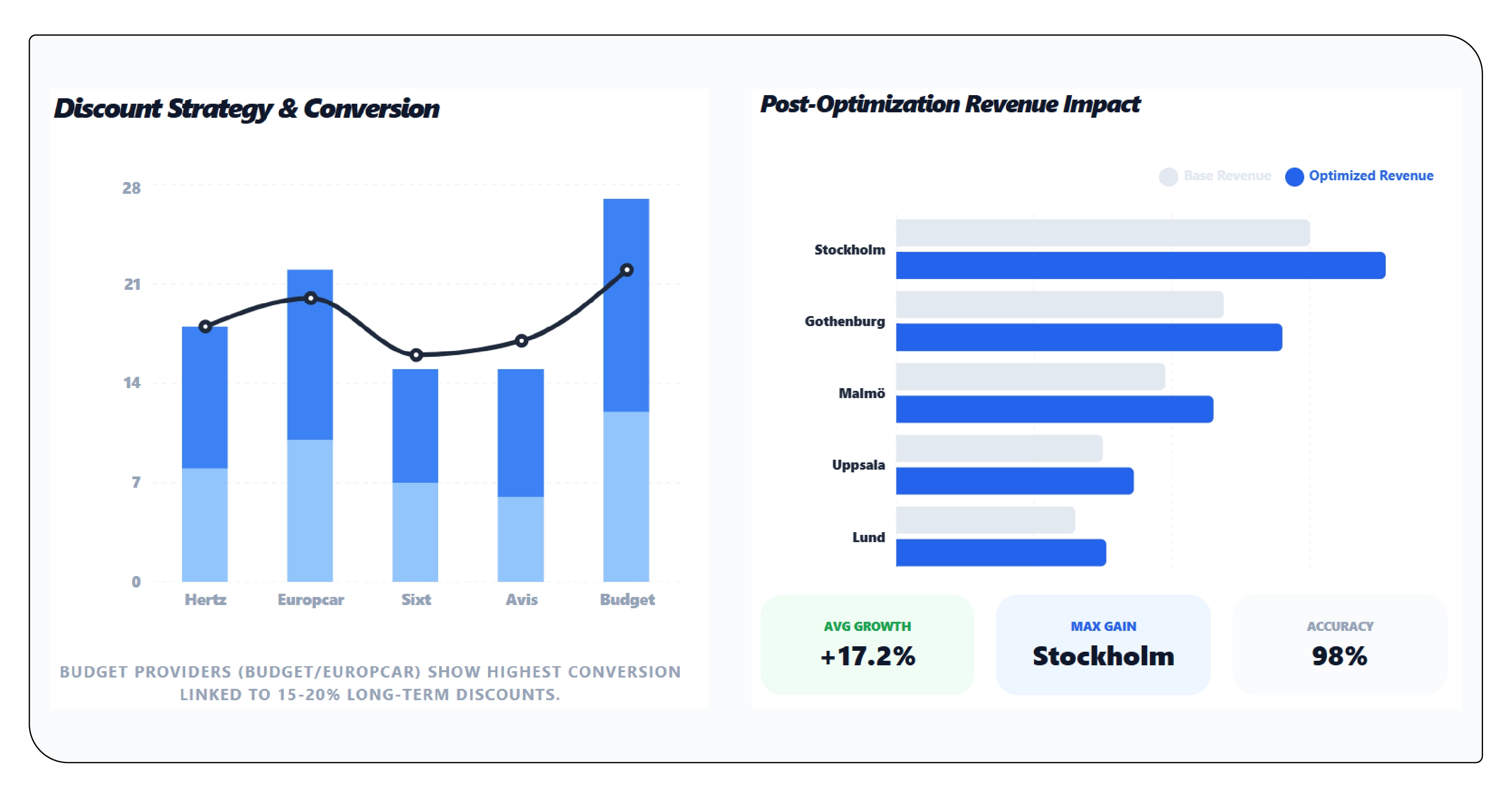 Competitive Benchmarking and Pricing Strategies